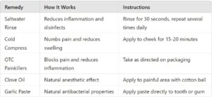 unbearable tooth pain what to do at home