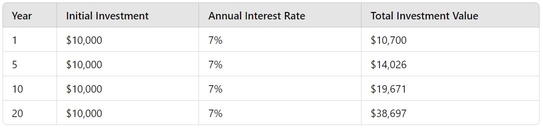 investiit.com tips