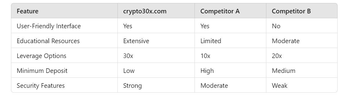 crypto30x.com​